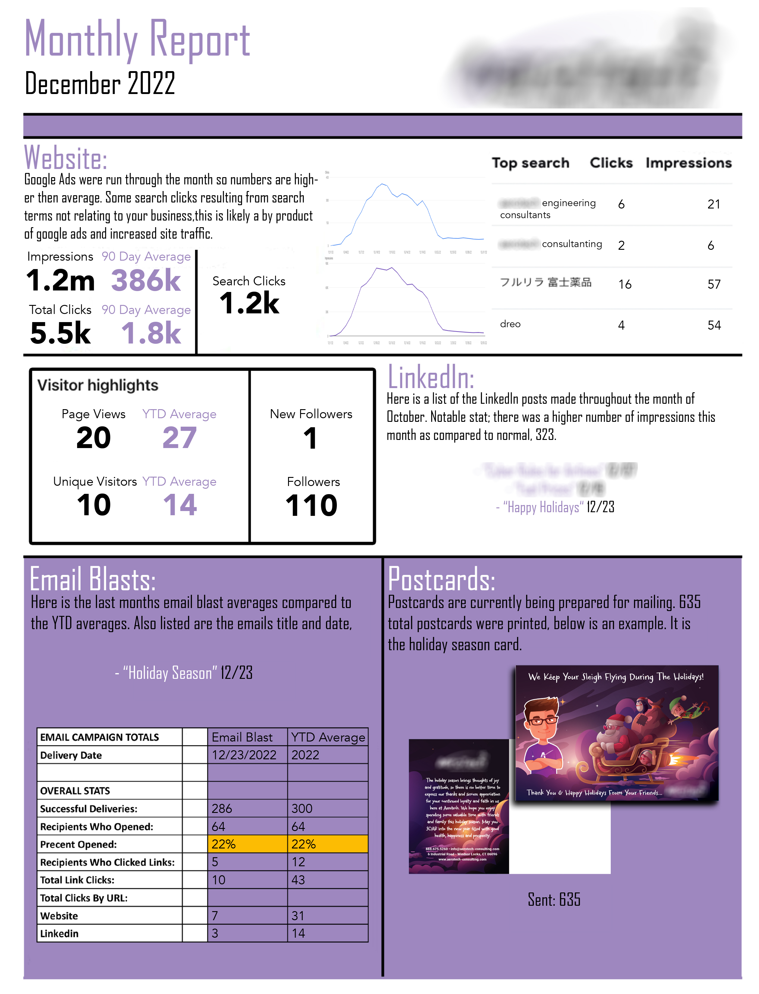 Monthly digital marketing report covering web, social and ad results